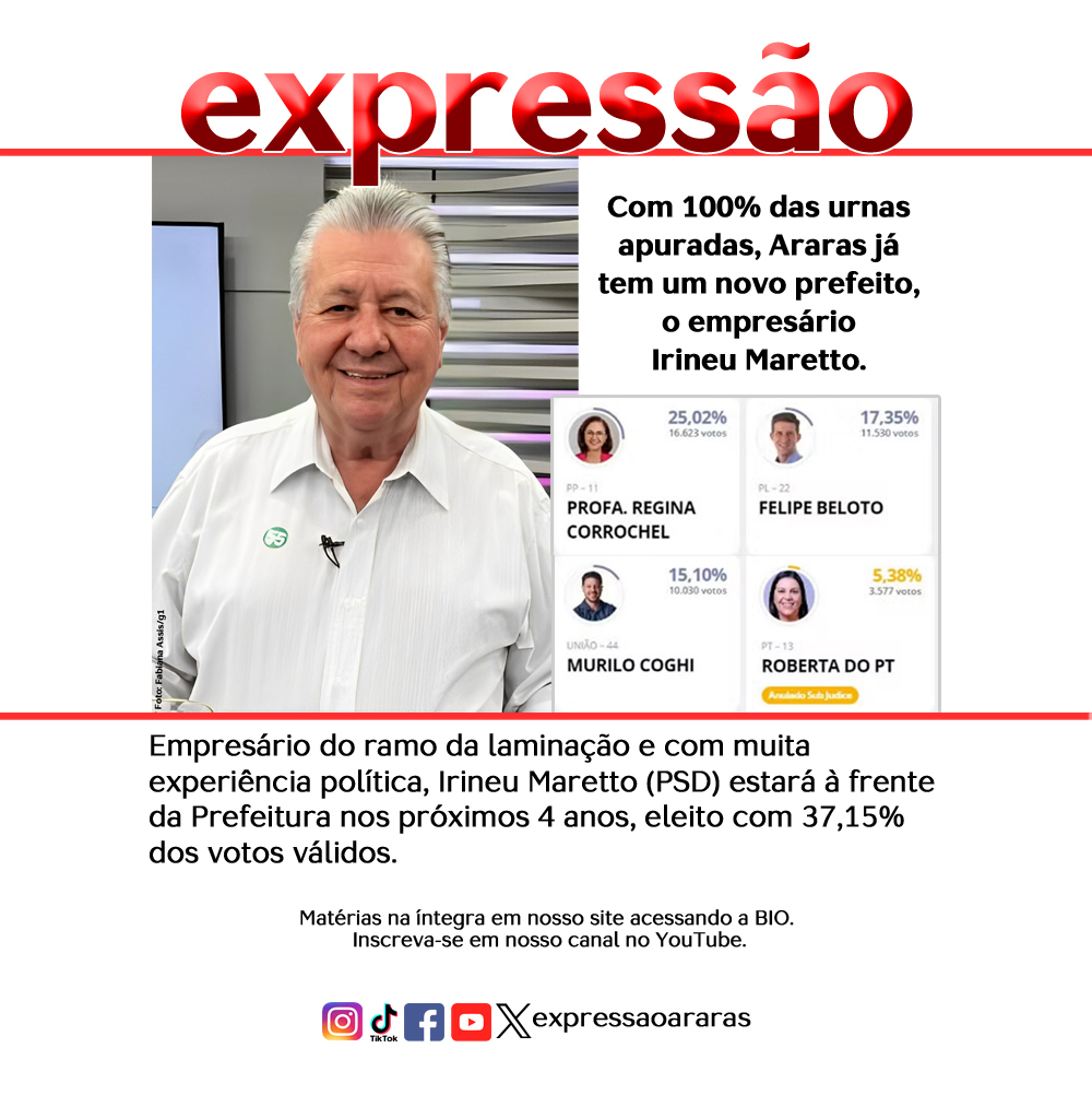 Leia mais sobre o artigo Com 100% das urnas apuradas, Araras já tem um novo prefeito, o empresário Irineu Maretto, e vice Elaine Brambilla.